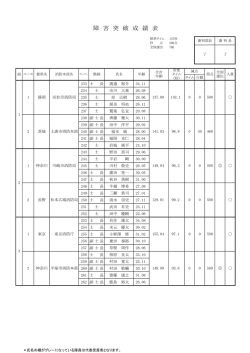 障 害 突 破 成 績 表