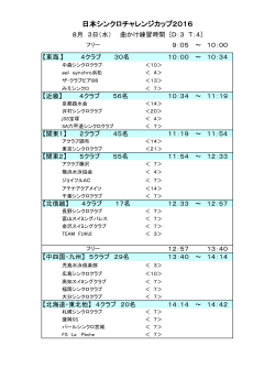 日本シンクロチャレンジカップ2016