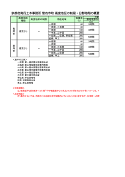 南丹土木事務所管内 日影時間・高度地区の制限の概要（PDF