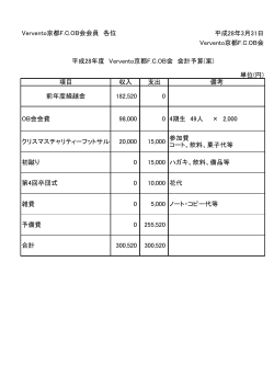 平成28年3月31日 Vervento京都F.C.OB会 単位(円) 項目 収入 支出