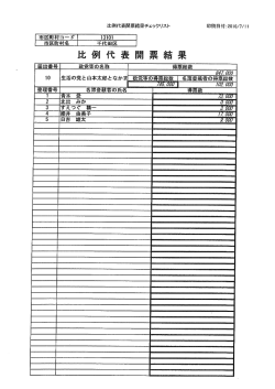 比例代表開票結果生活の党と山本太郎となかまたち