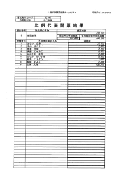 比例代表開票結果新党改革