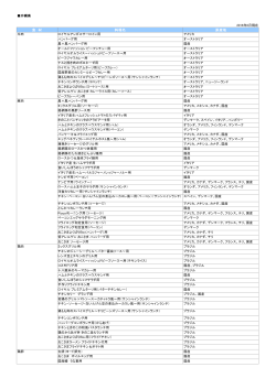 食 材 料理名 原産地