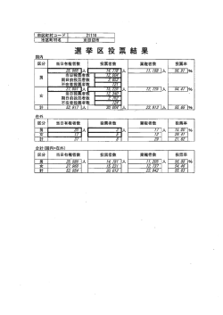 選挙区投票結果(ファイル名:tohyo_kekka_senkyoku サイズ:19.94