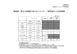 福島第一原子力発電所 地下水バイパス 一時貯留タンク分析