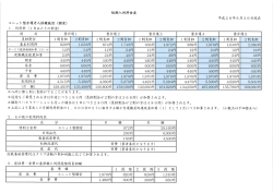 ユニット型 介護老人保健施設ケアテル猪苗代 短期入所