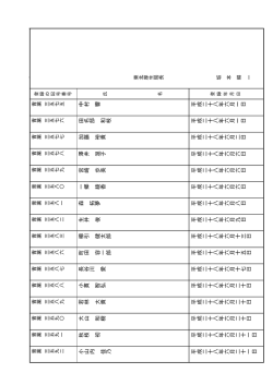 中村 響 平成二十八年六月一日 田名部 和枝 平成二十八年六月一日