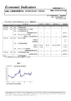 Economic Indicators 定例経済指標レポート