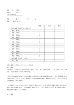 証券コード 1959 会社名 九電工 レポート提出日 学部 商 学年 2 氏名 萩