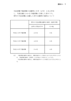 資料3－7 予備試験出願時の属性と司法試験出願時の属性