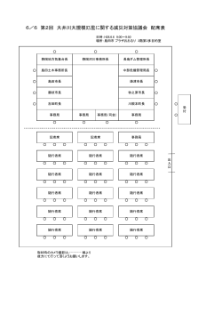 6／6 第2回 大井川大規模氾濫に関する減災対策協議会 配席表