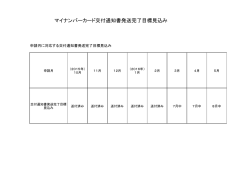 マイナンバーカード交付通知書発送完了目標見込み（PDF形式 29