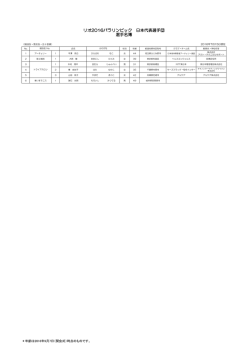 リオ2016パラリンピック 日本代表選手団 選手名簿