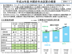 資料4－1 平成28年度内閣府年央試算の概要