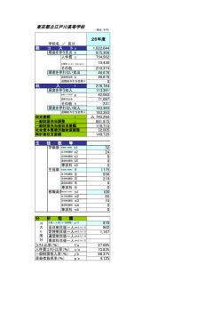 東京都立江戸川高等学校