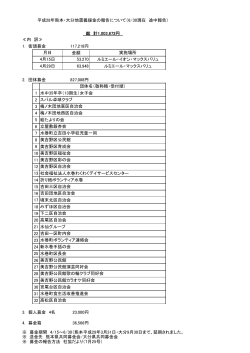 H28熊本・大分震災義援金の報告について