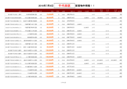千代田区新着物件リスト