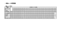 一番ルート時刻表