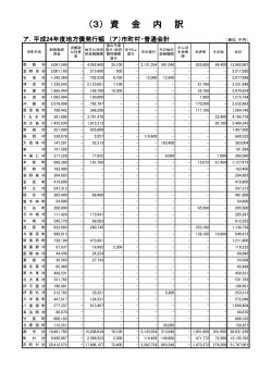 平成24年度地方債発行額（PDF：99KB）