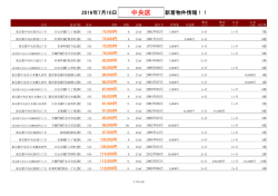 中央区新着物件リスト