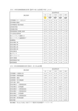 2016年6月 2016年6月