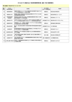 中小ものづくり高度化法 特定研究開発等計画 認定一覧（中国局管内）