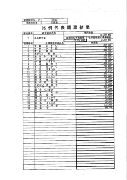届出番号7「自由民主党」 (ファイル名：hirei_7 サイズ：70.48KB)