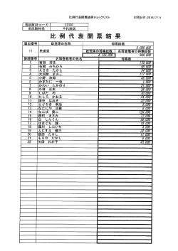 比例代表開票結果民進党