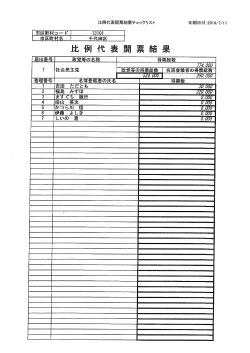 比例代表開票結果 社会民主党