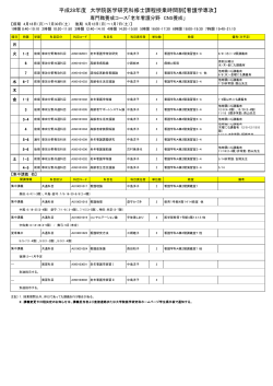 平成28年度 大学院医学研究科修士課程授業時間割【看護学専攻】