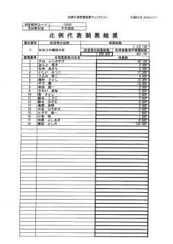 比例代表開票結果 おおさか維新の会