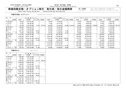 株価指数先物・オプション取引 取引高・取引金額精算