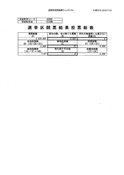 三川町開票結果（県選挙区）（PDF：22KB）