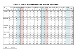 茨城県選挙区