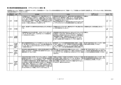意見概要及び計画への反映結果等一覧 [710KB pdfファイル]