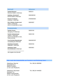 Hier noch die Unterk&uuml;nfte um Forstern und Richtung Isen