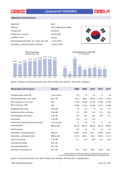 Länderprofil SÜDKOREA