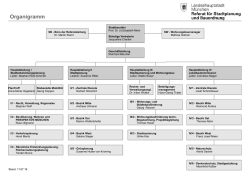 Organigramm - Muenchen.de