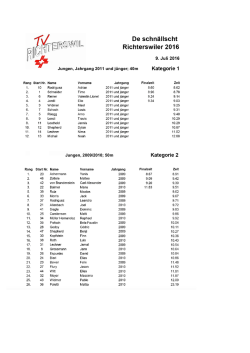 Rangliste - TV Richterswil