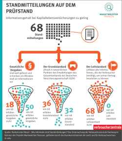 Infografiken Untersuchung Standmitteilungen