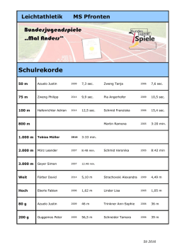 Schulrekorde - Mittelschule Pfronten
