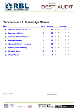 Tabellenstand 1. Bundesliga Männer