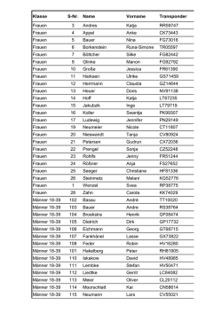 Die Startliste - RSG