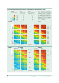new zealand risk scale