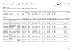 Einbeziehung: Korea Gas Corp.