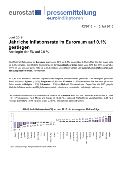 Jährliche Inflationsraten (%) im Juni 2016