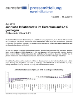 J&auml;hrliche Inflationsraten (%) im Juni 2016
