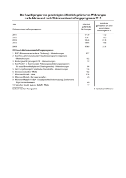 PDF, 424 KB - Muenchen.de