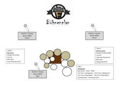 Stageplan Ohne. F