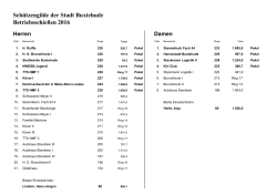 Ergebnisse Betriebsschießen - bei der Schützengilde der Stadt